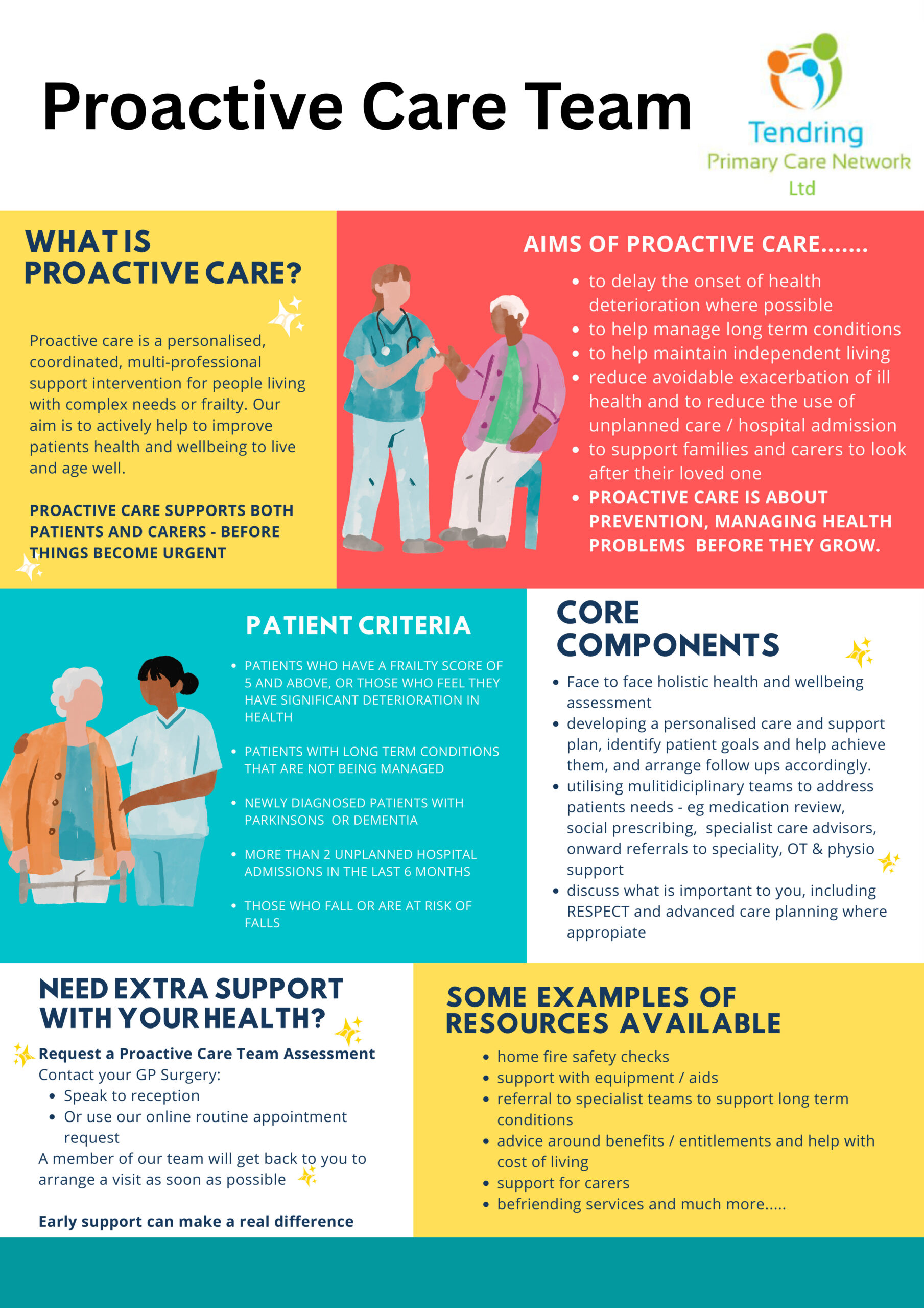 Proactive Care Team Leaflet - Explaining Service